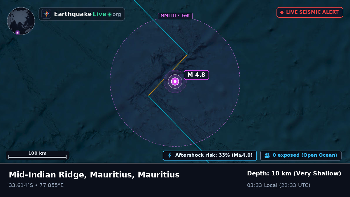 Indian Ocean (Mauritius)