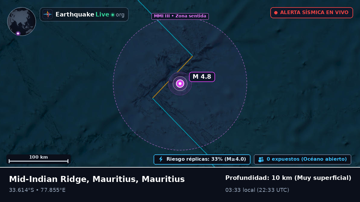 Océano Índico (Mauritius)