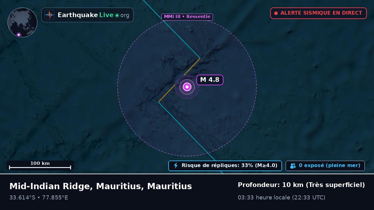 Océan Indien (Mauritius)