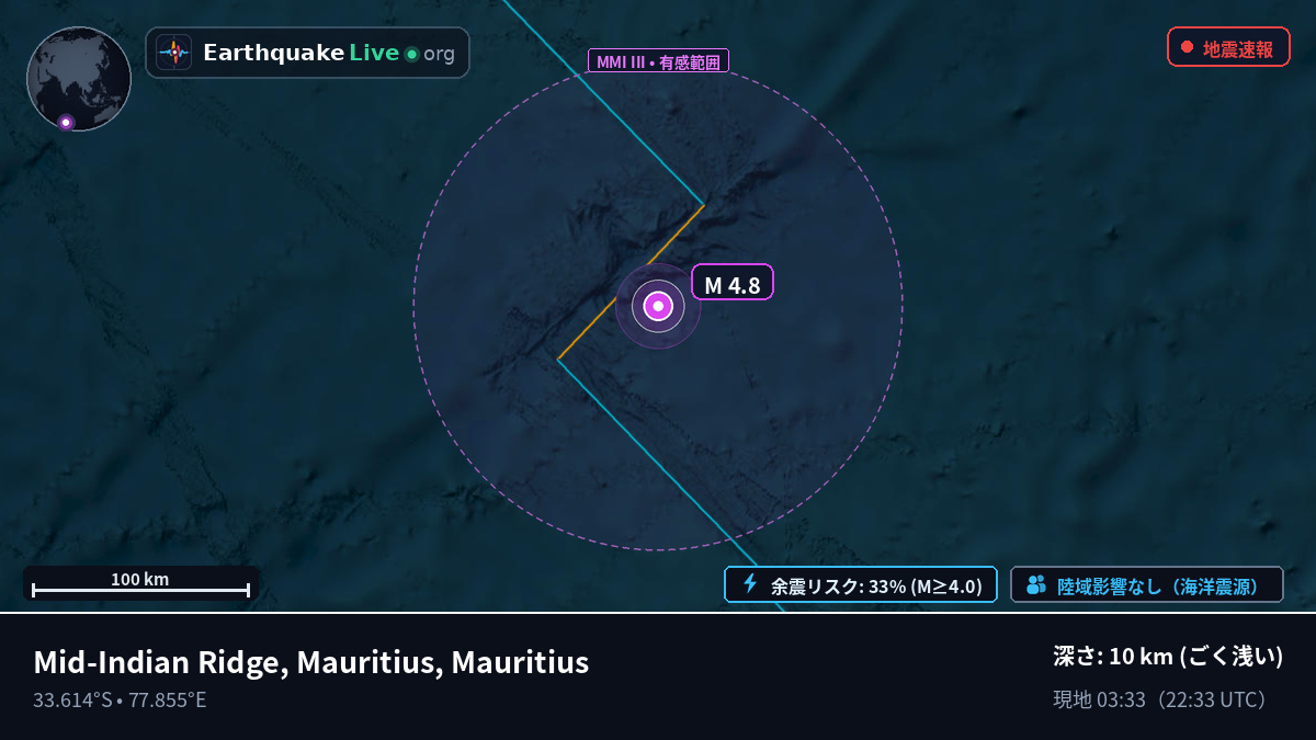 インド洋 (Mauritius)