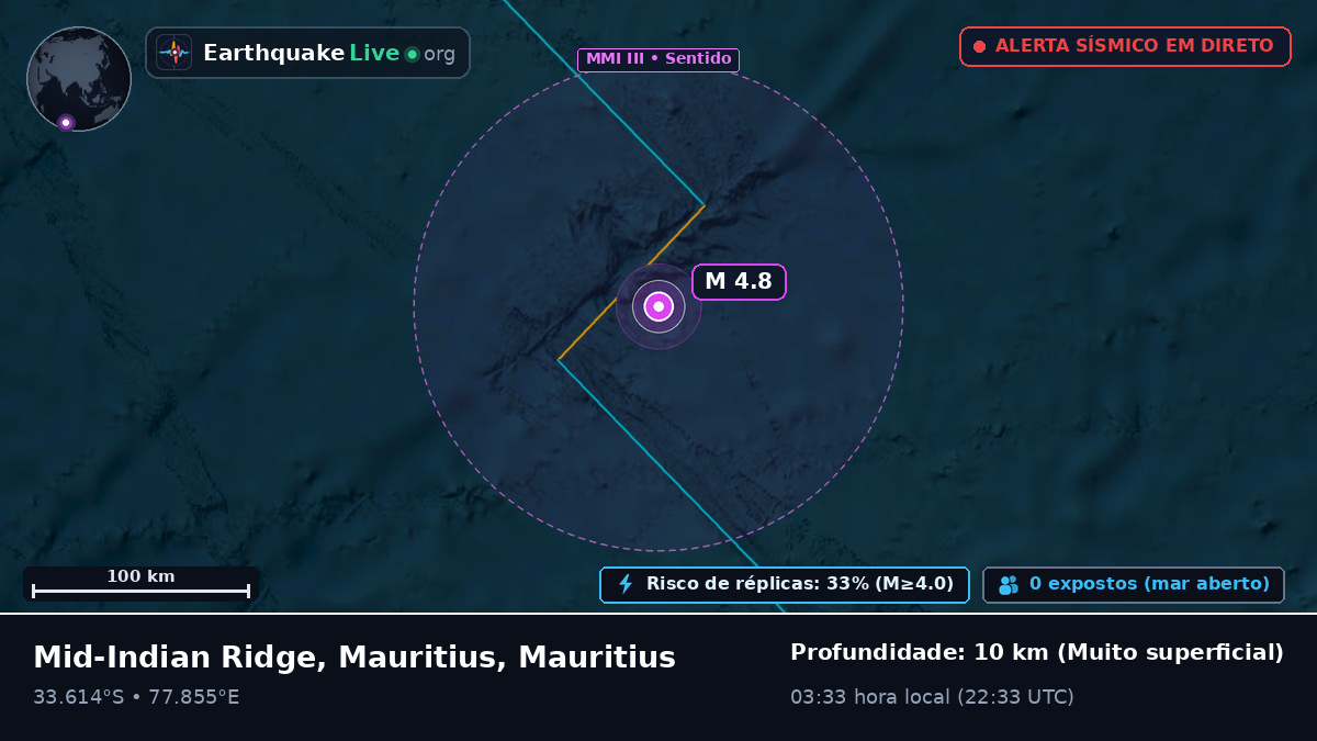 Oceano Índico (Mauritius)