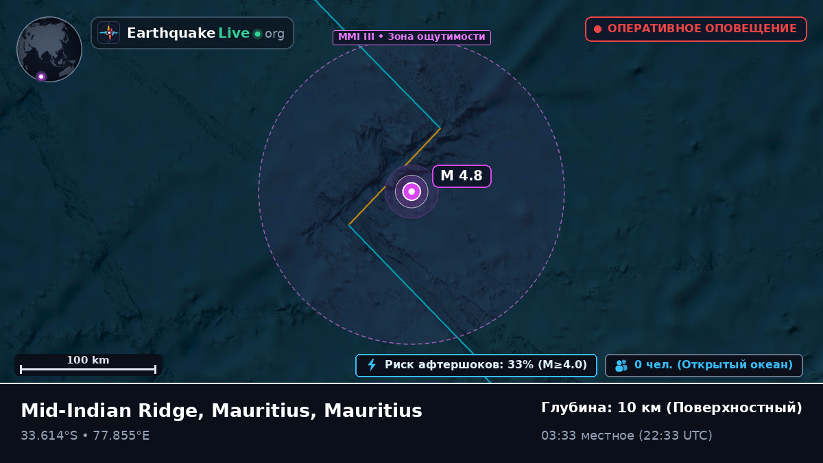 Индийский океан (Mauritius)