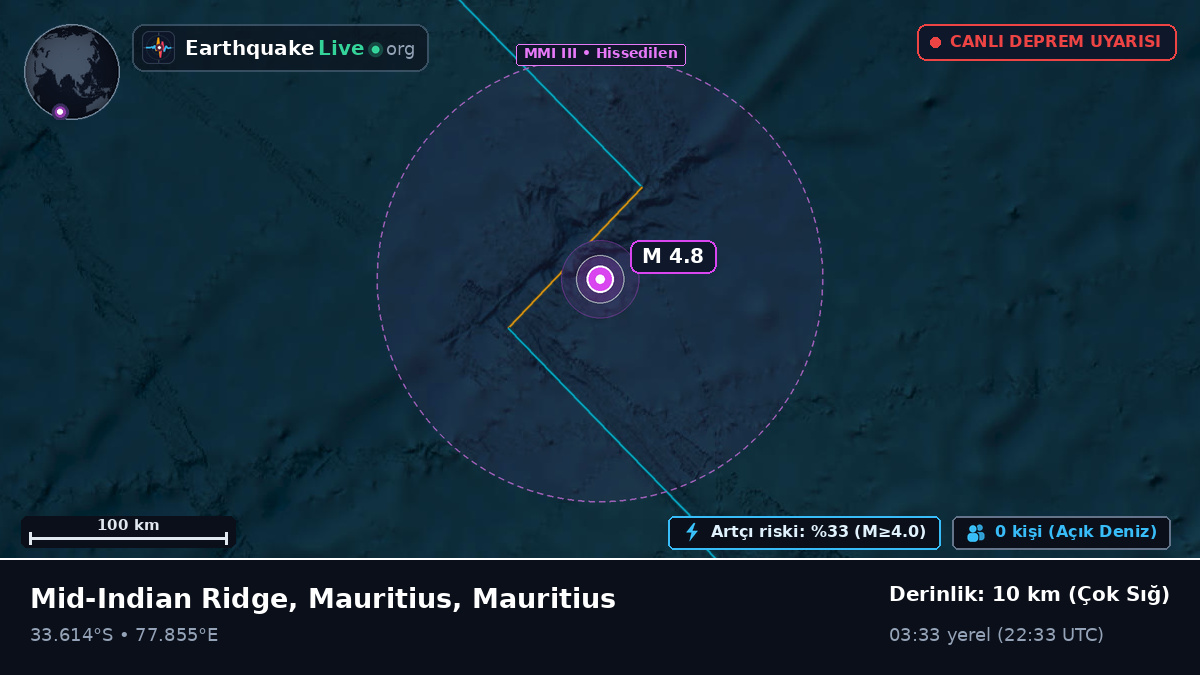 Hint Okyanusu (Mauritius)