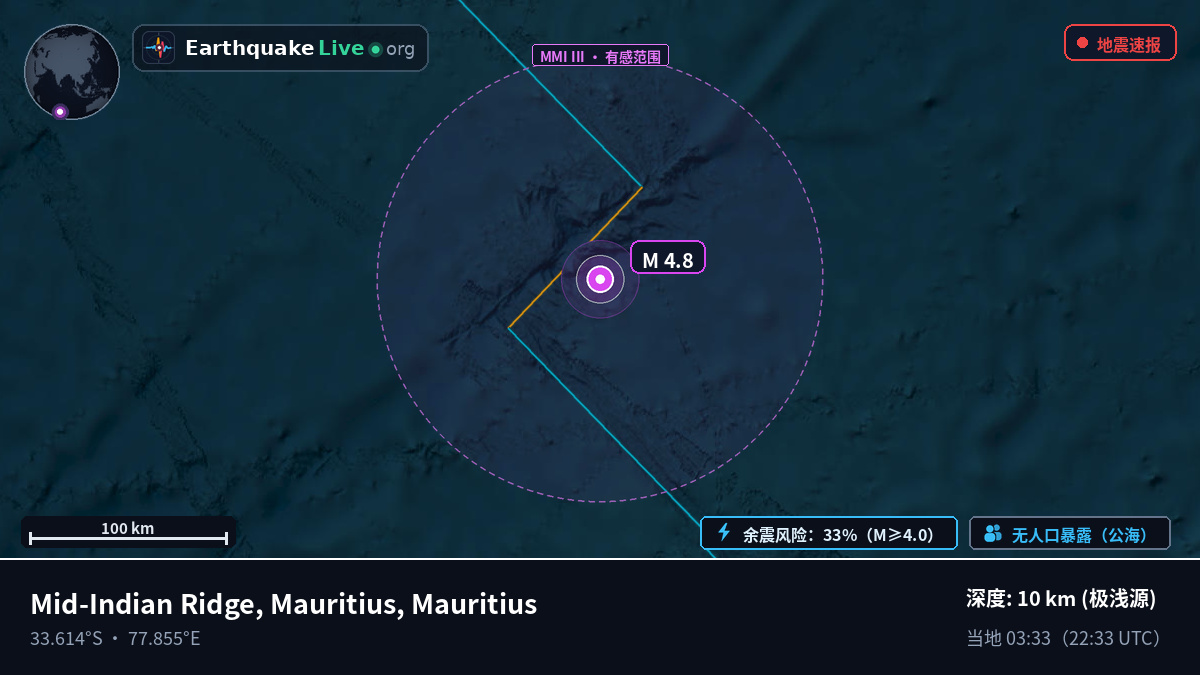 印度洋 (Mauritius)