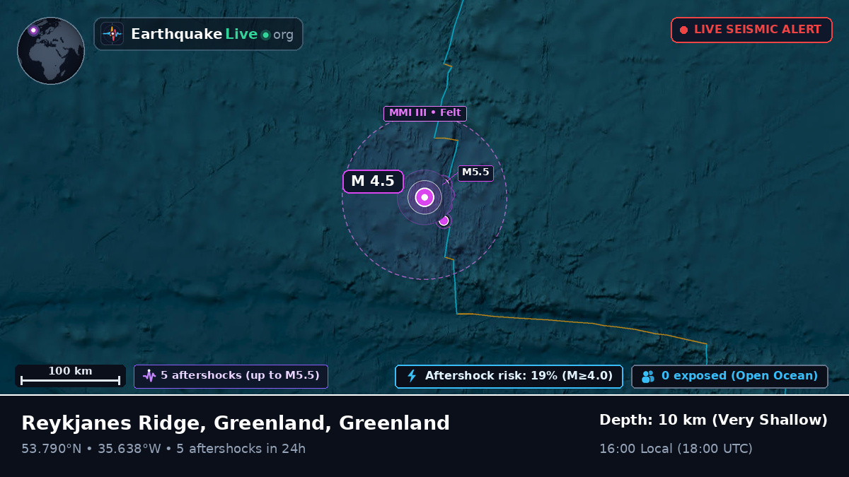 North Atlantic Ocean (Greenland)