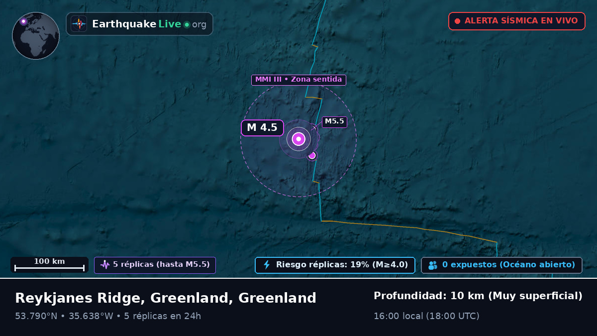 Océano Atlántico Norte (Greenland)