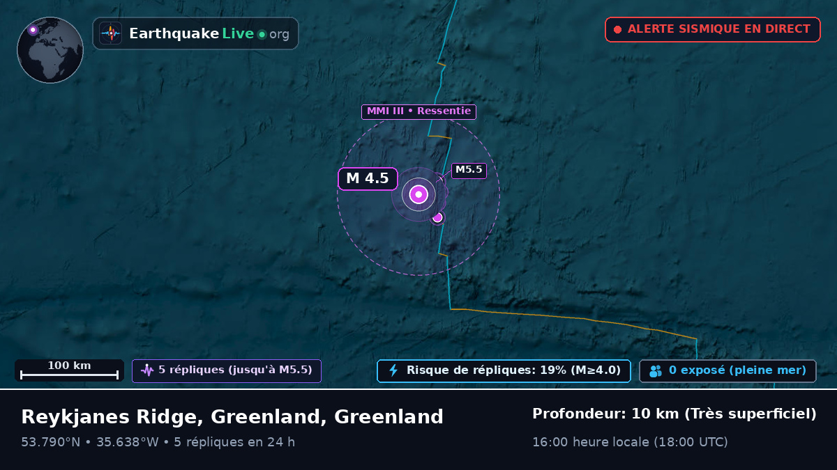Océan Atlantique Nord (Greenland)