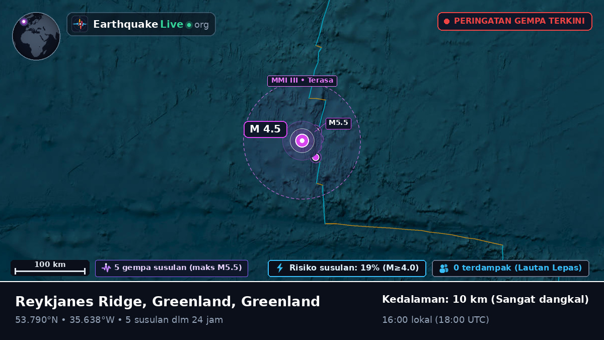 Samudra Atlantik Utara (Greenland)