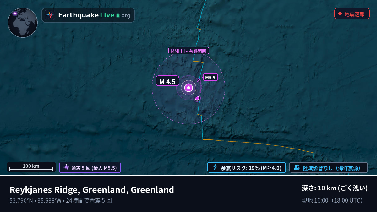 北大西洋 (Greenland)