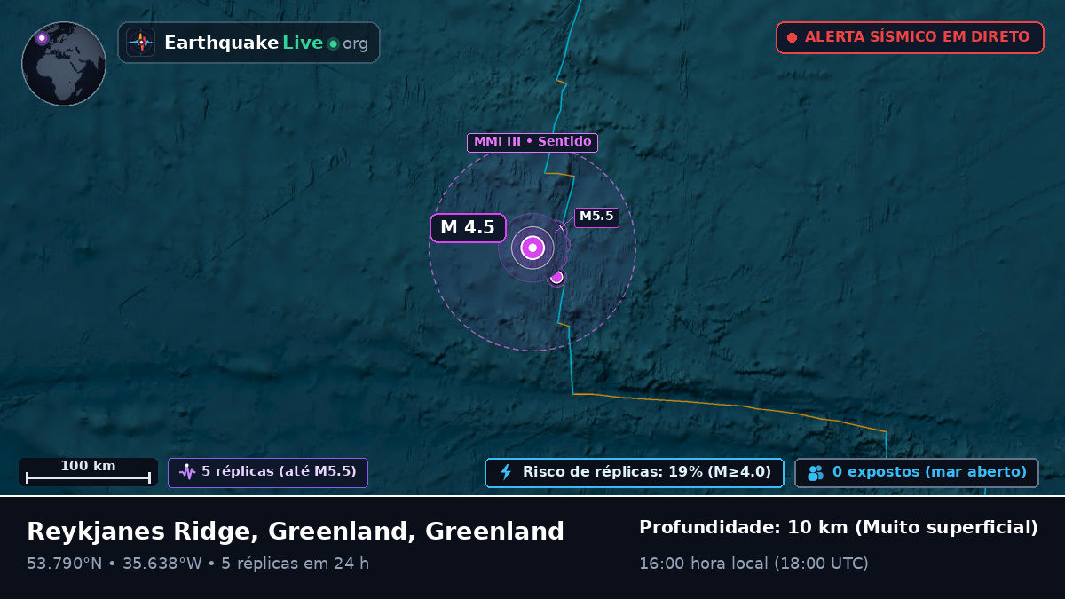 Oceano Atlântico Norte (Greenland)