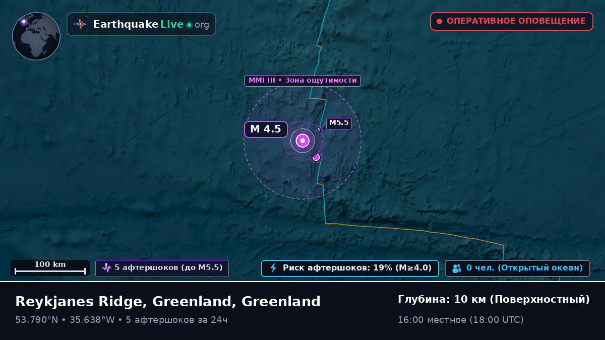 Северная часть Атлантического океана (Greenland)