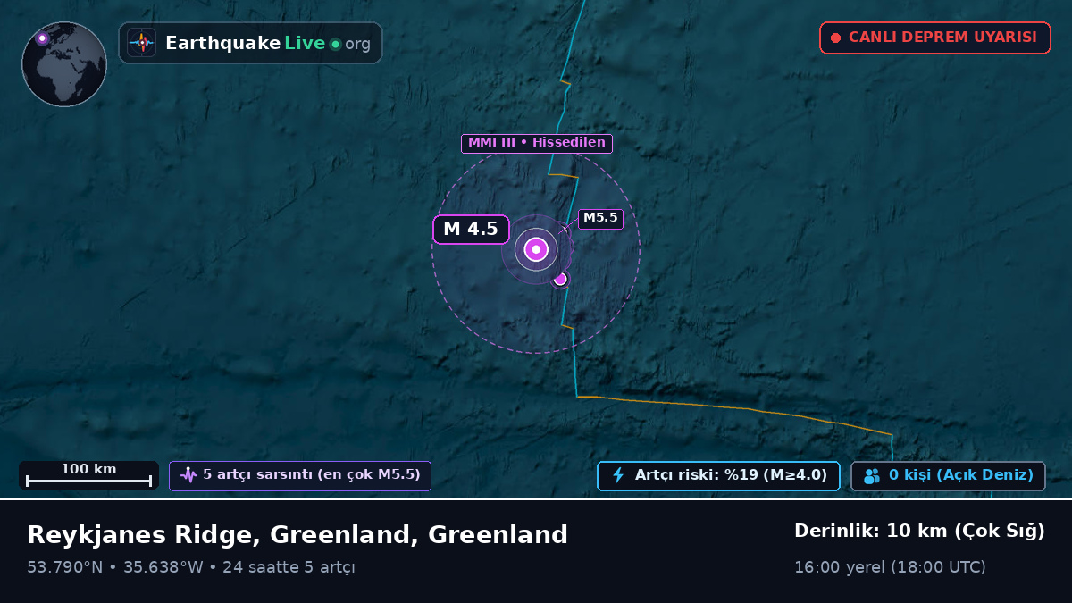 Kuzey Atlantik Okyanusu (Greenland)