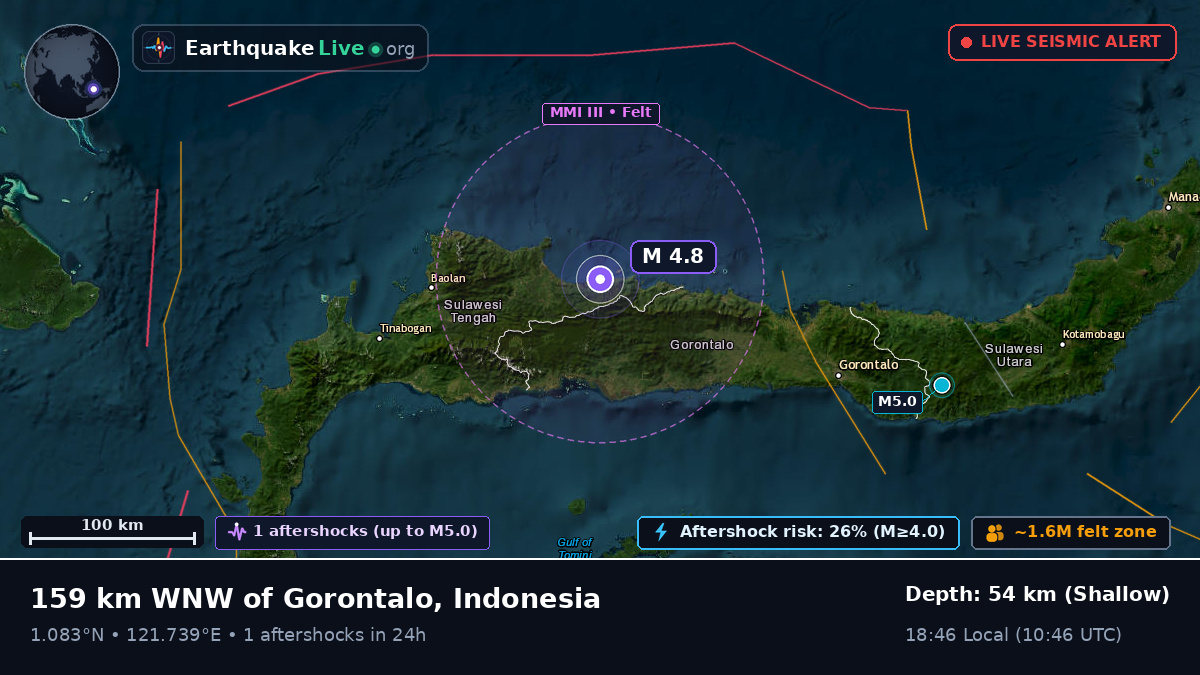 Off the coast of Gorontalo, Indonesia