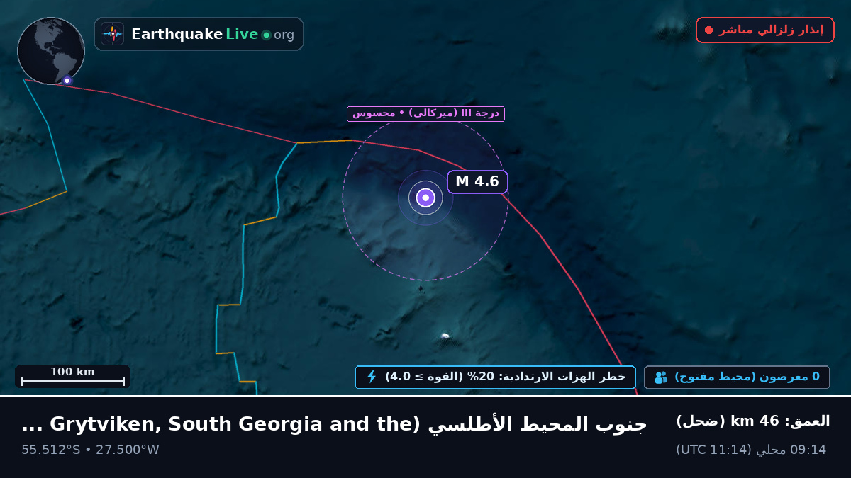 جنوب المحيط الأطلسي (South Georgia and the Islands)