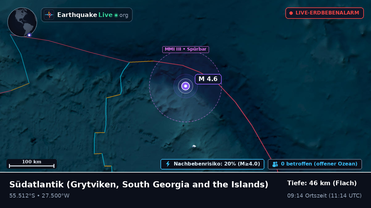 Südatlantik (South Georgia and the Islands)