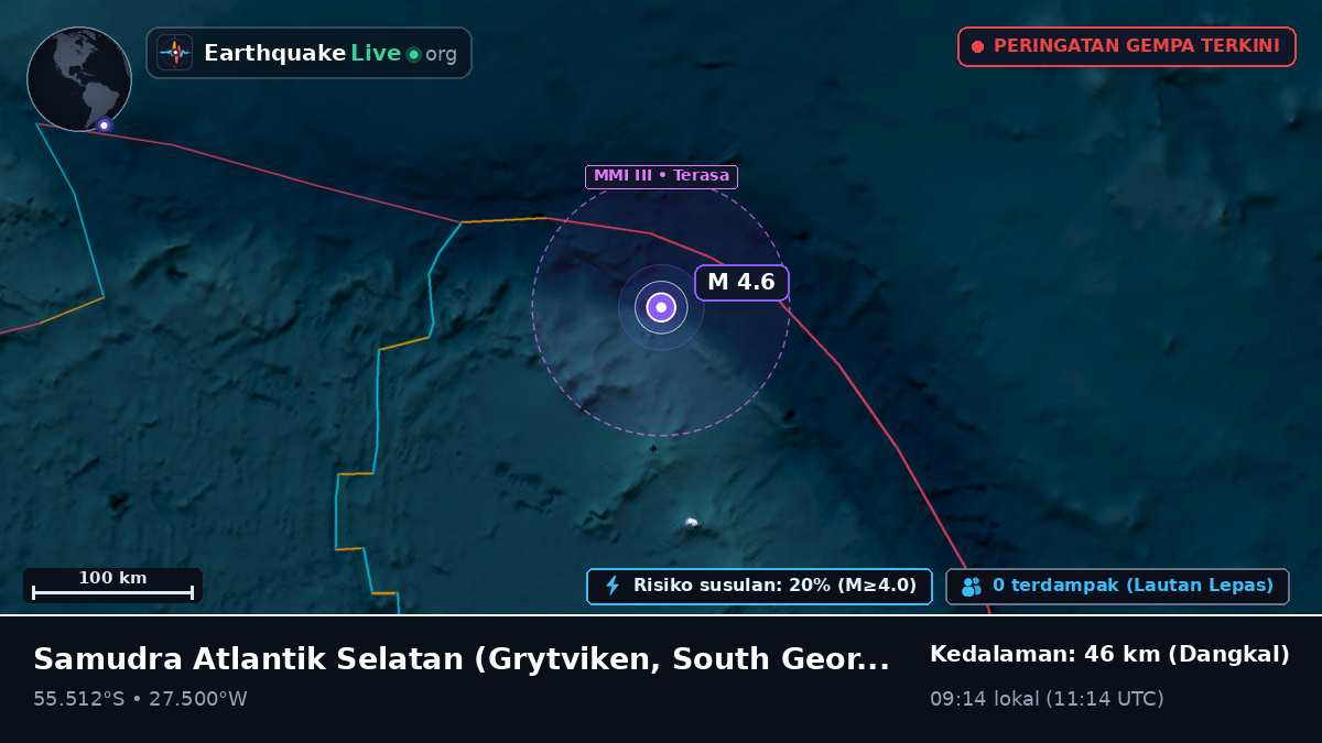 Samudra Atlantik Selatan (South Georgia and the Islands)
