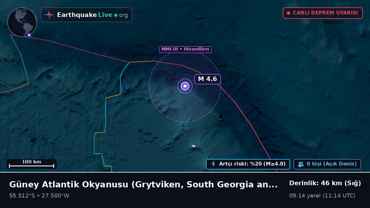 Güney Atlantik Okyanusu (South Georgia and the Islands)