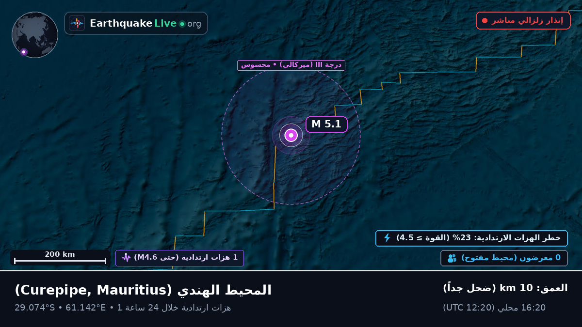 المحيط الهندي (Mauritius)