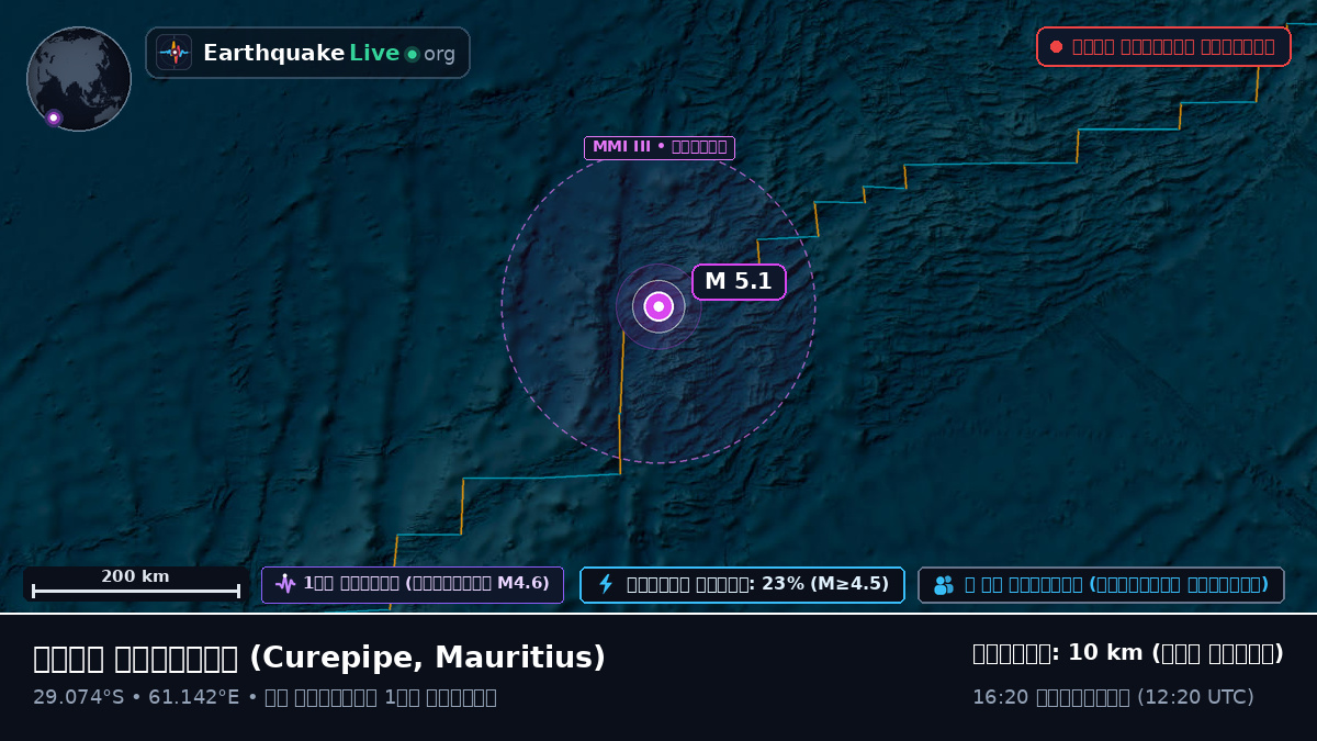 ভারত মহাসাগর (Mauritius)