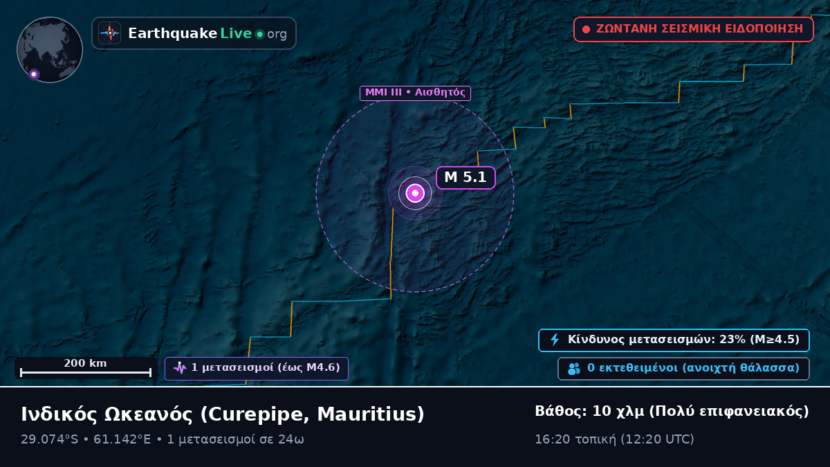 Ινδικός Ωκεανός (Mauritius)