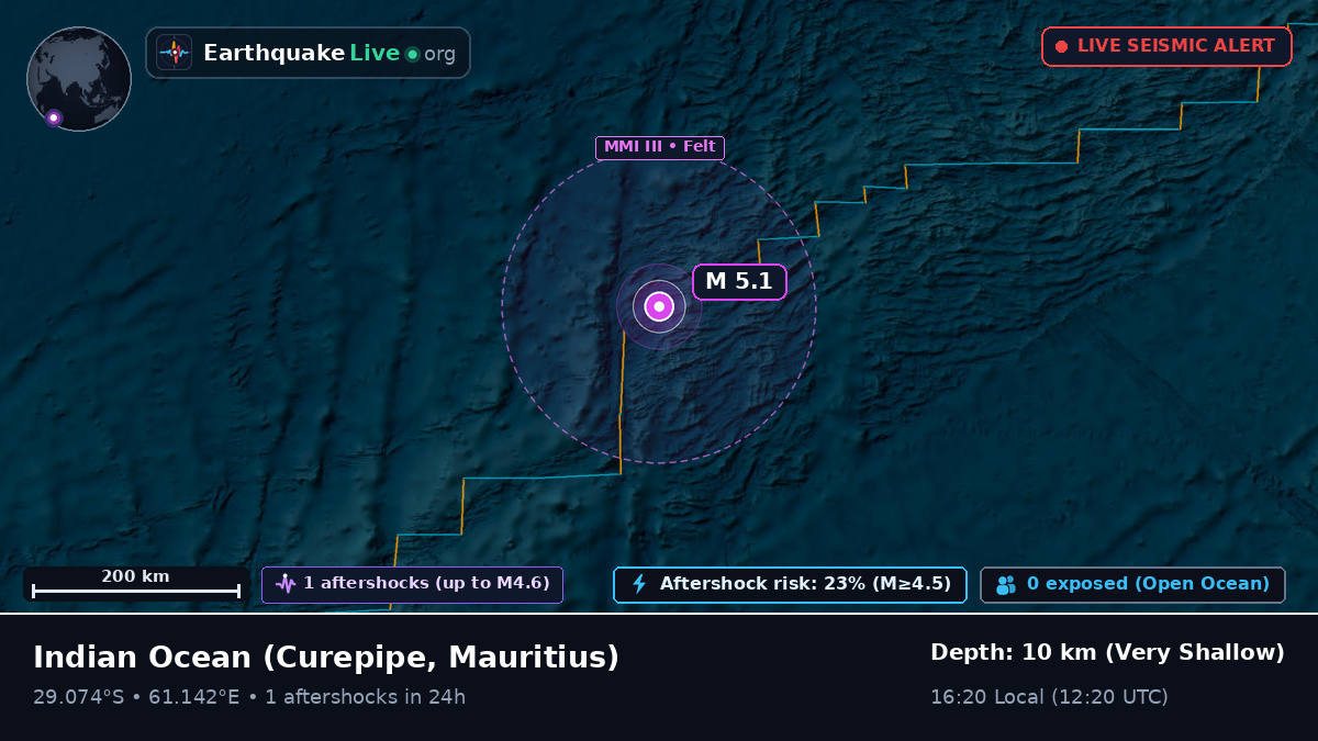 Indian Ocean (Mauritius)