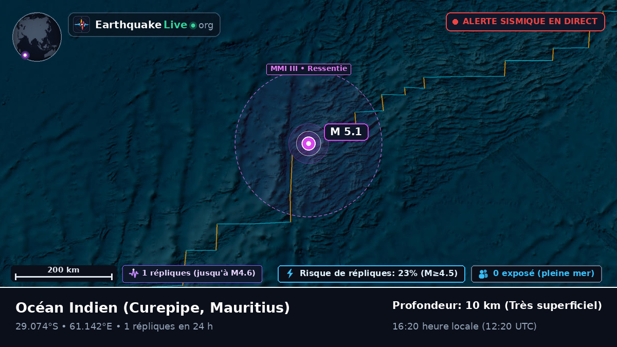 Océan Indien (Mauritius)