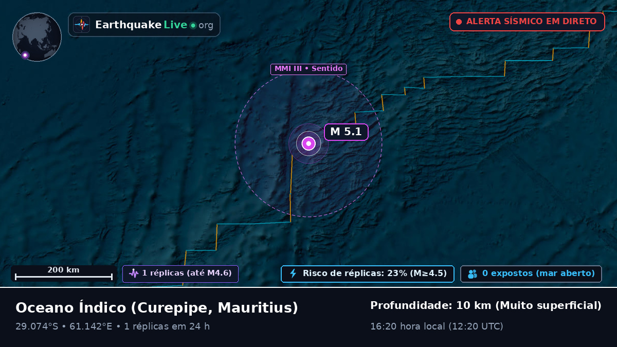 Oceano Índico (Mauritius)