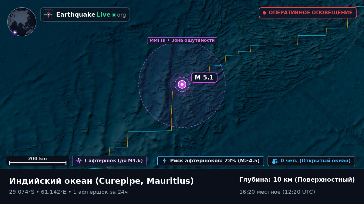 Индийский океан (Mauritius)