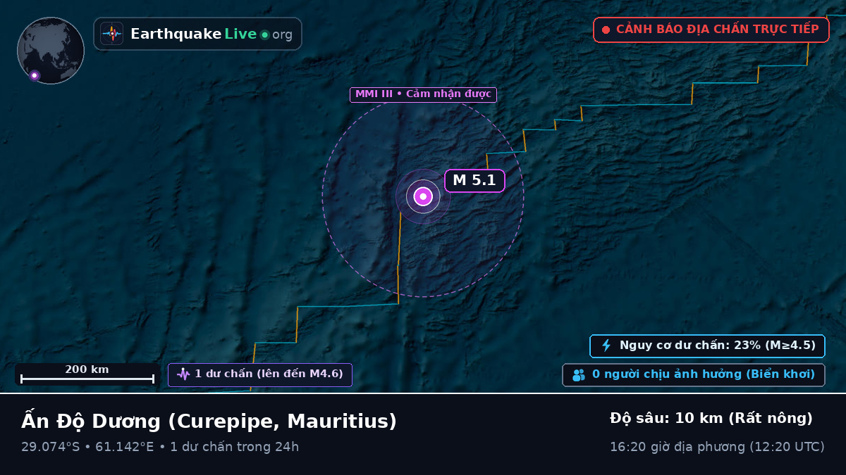 Ấn Độ Dương (Mauritius)