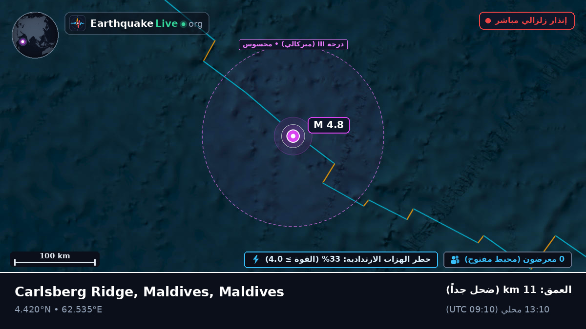 المحيط الهندي (Maldives)