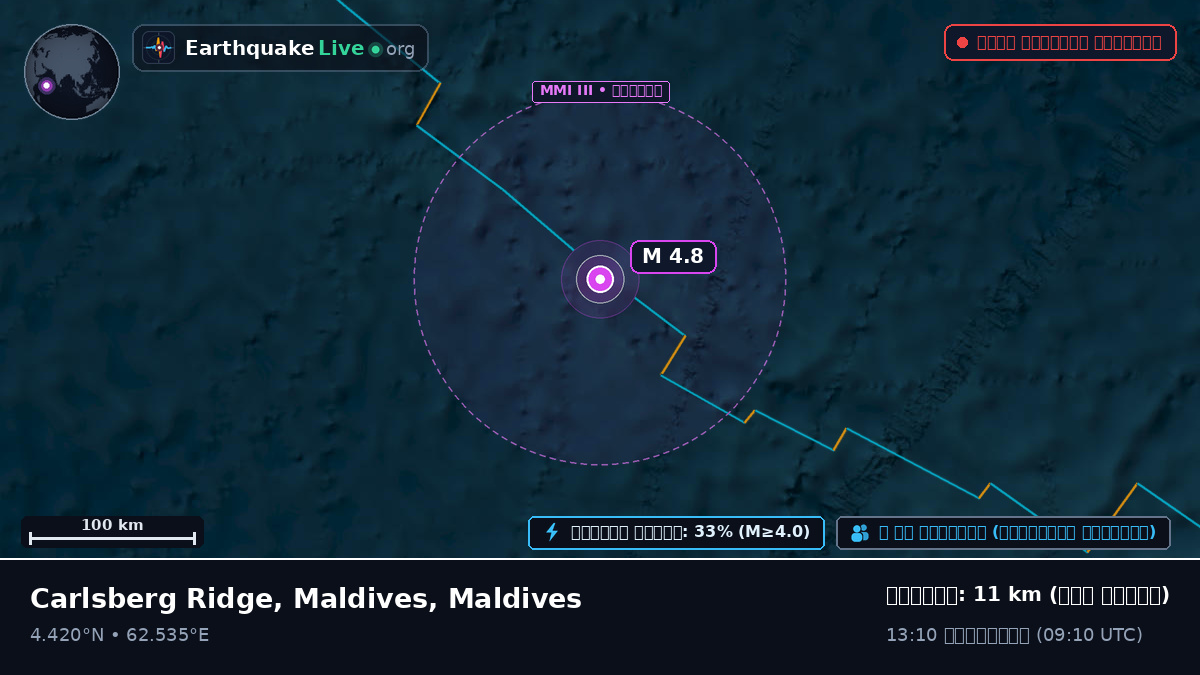 ভারত মহাসাগর (Maldives)