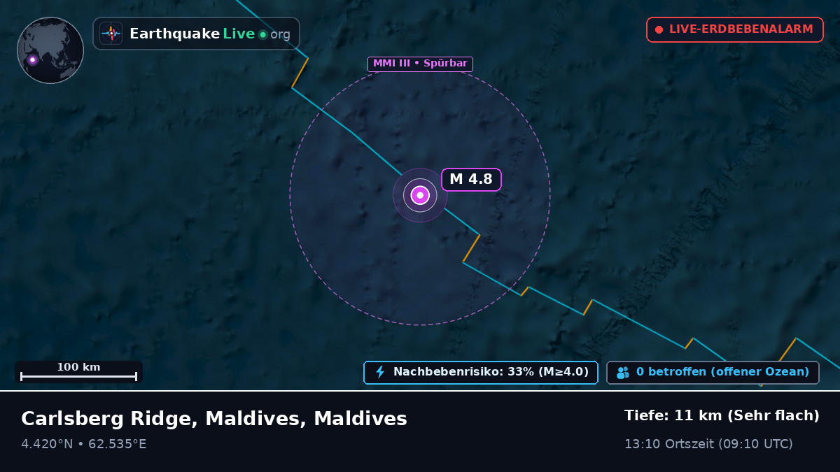 Indischer Ozean (Maldives)