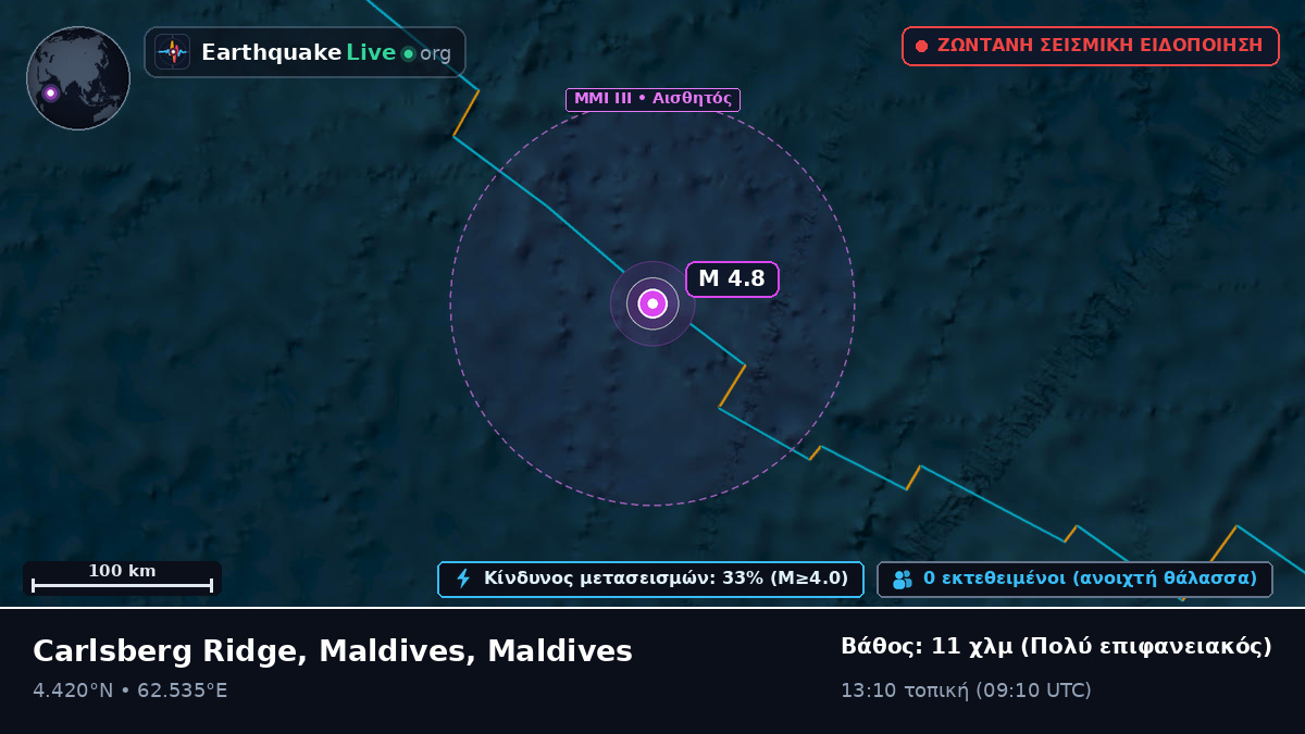 Ινδικός Ωκεανός (Maldives)
