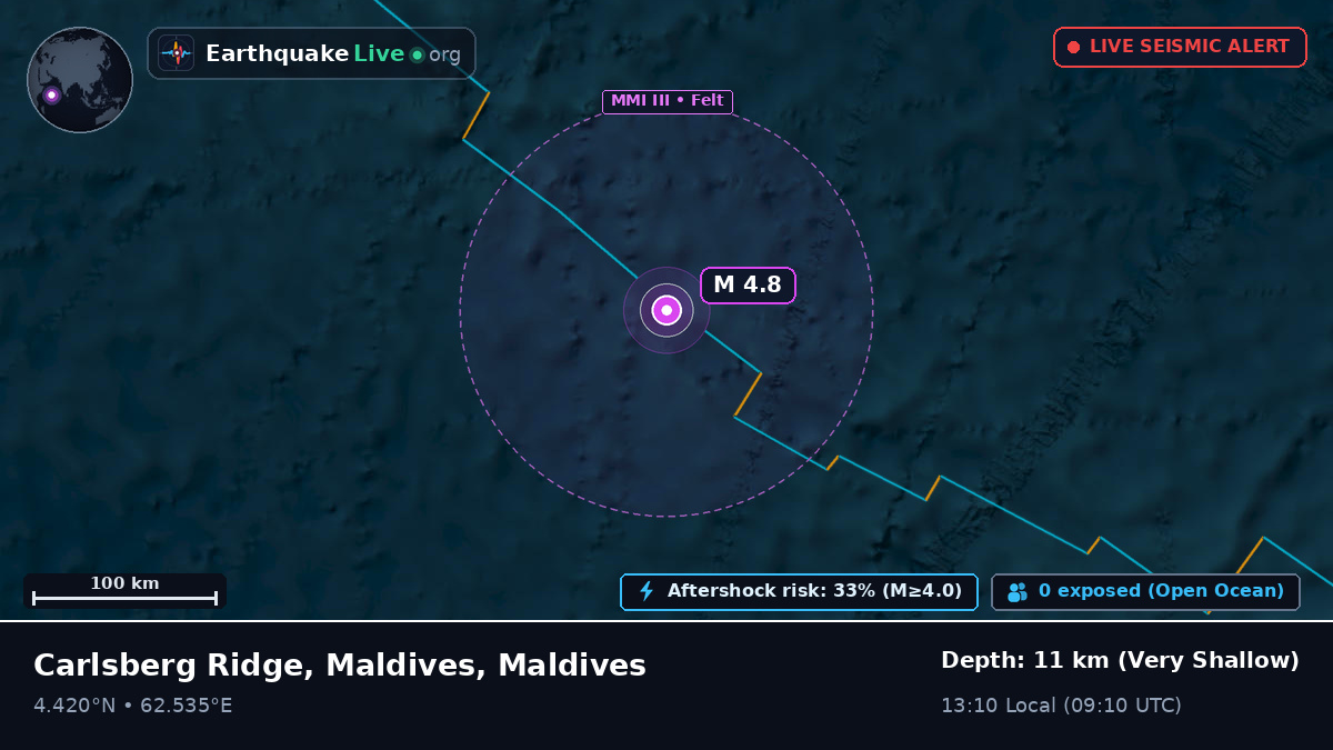 Indian Ocean (Maldives)