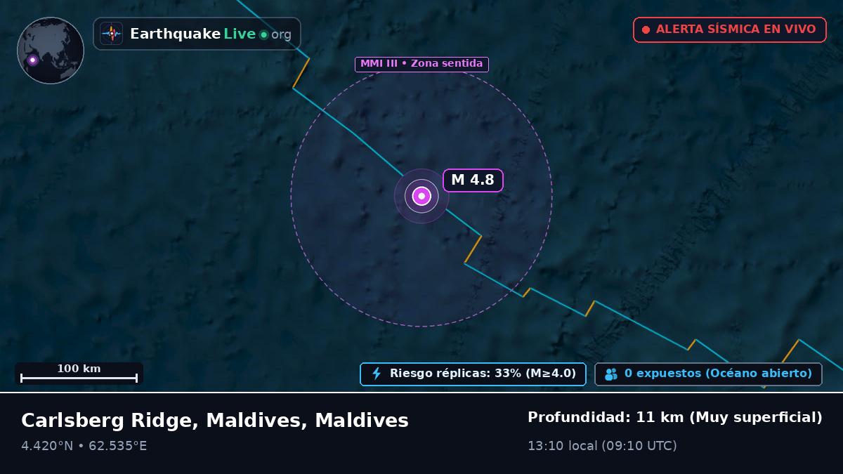 Océano Índico (Maldives)