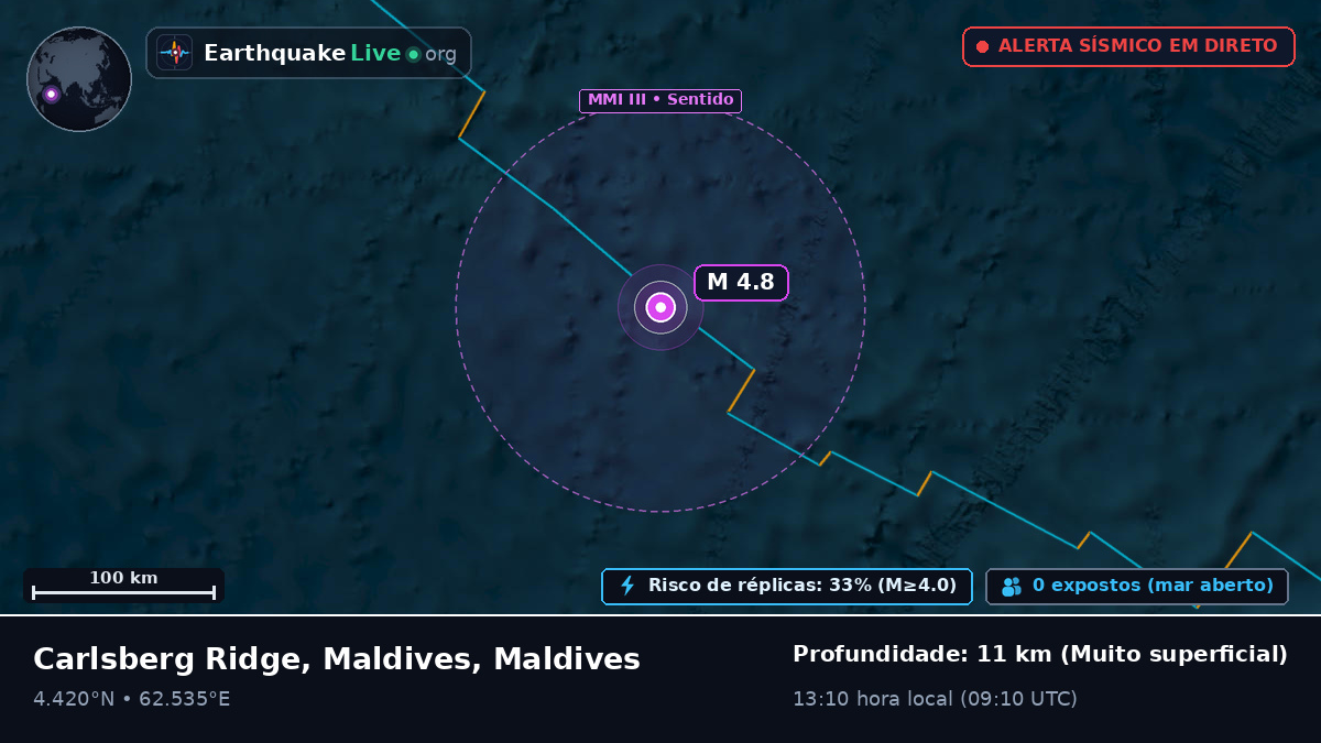Oceano Índico (Maldives)