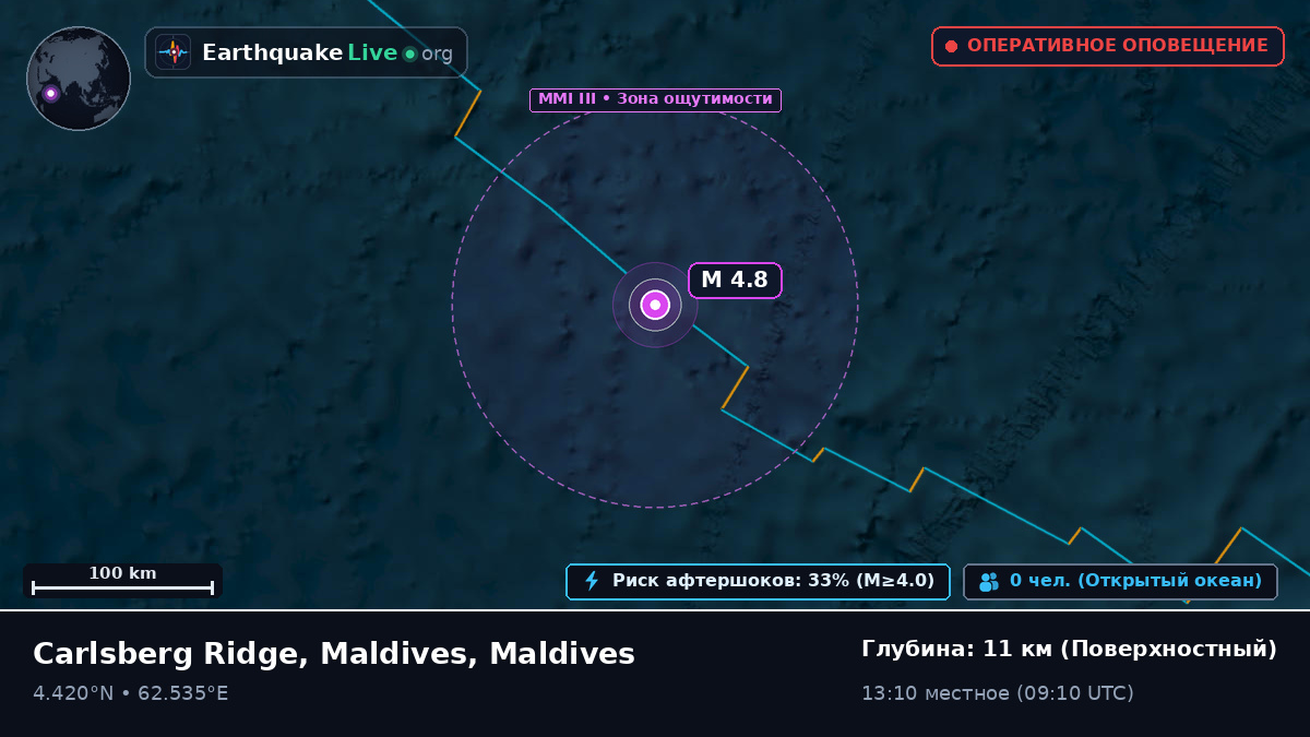 Индийский океан (Maldives)
