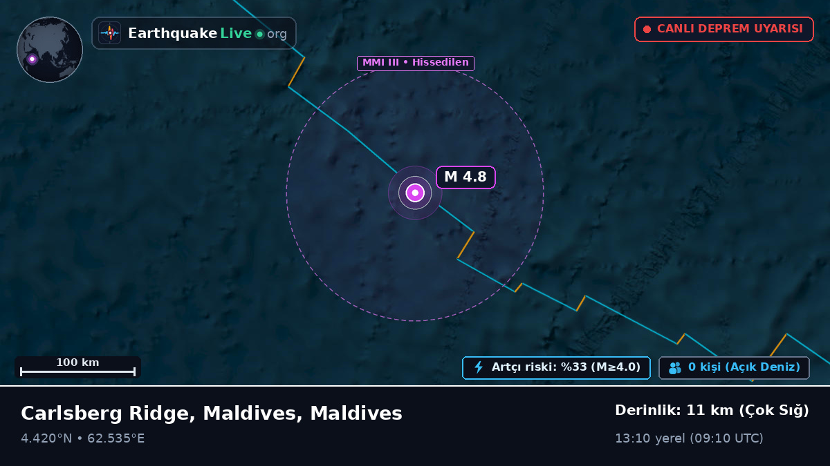 Hint Okyanusu (Maldives)