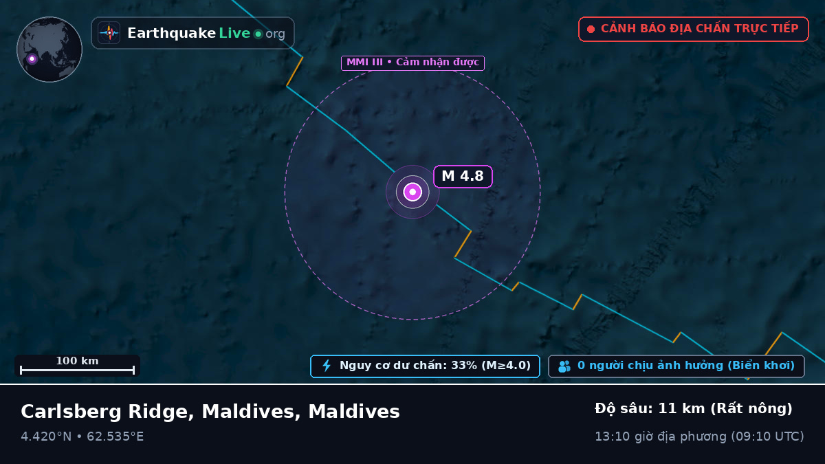 Ấn Độ Dương (Maldives)
