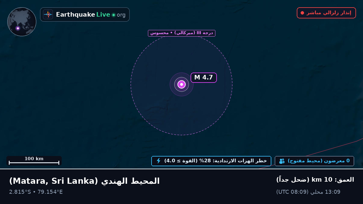 المحيط الهندي (Sri Lanka)