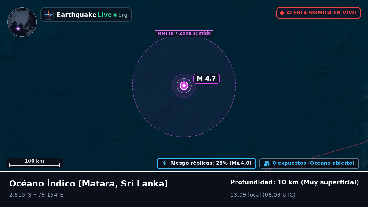 Océano Índico (Sri Lanka)