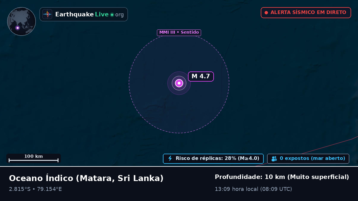 Oceano Índico (Sri Lanka)