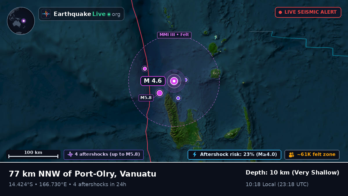 Off the coast of Luganville, Vanuatu