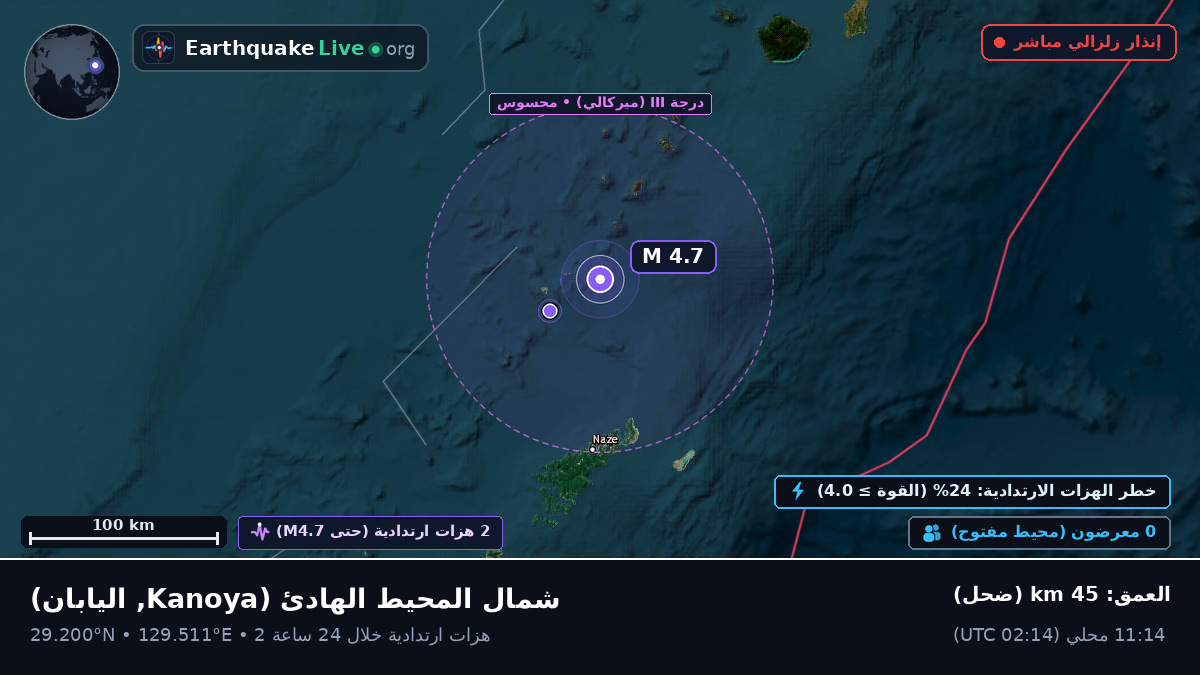 شمال المحيط الهادئ (اليابان)
