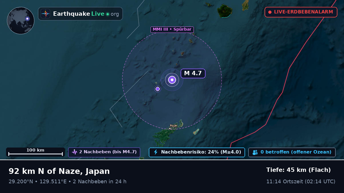 Nordpazifik (Japan)