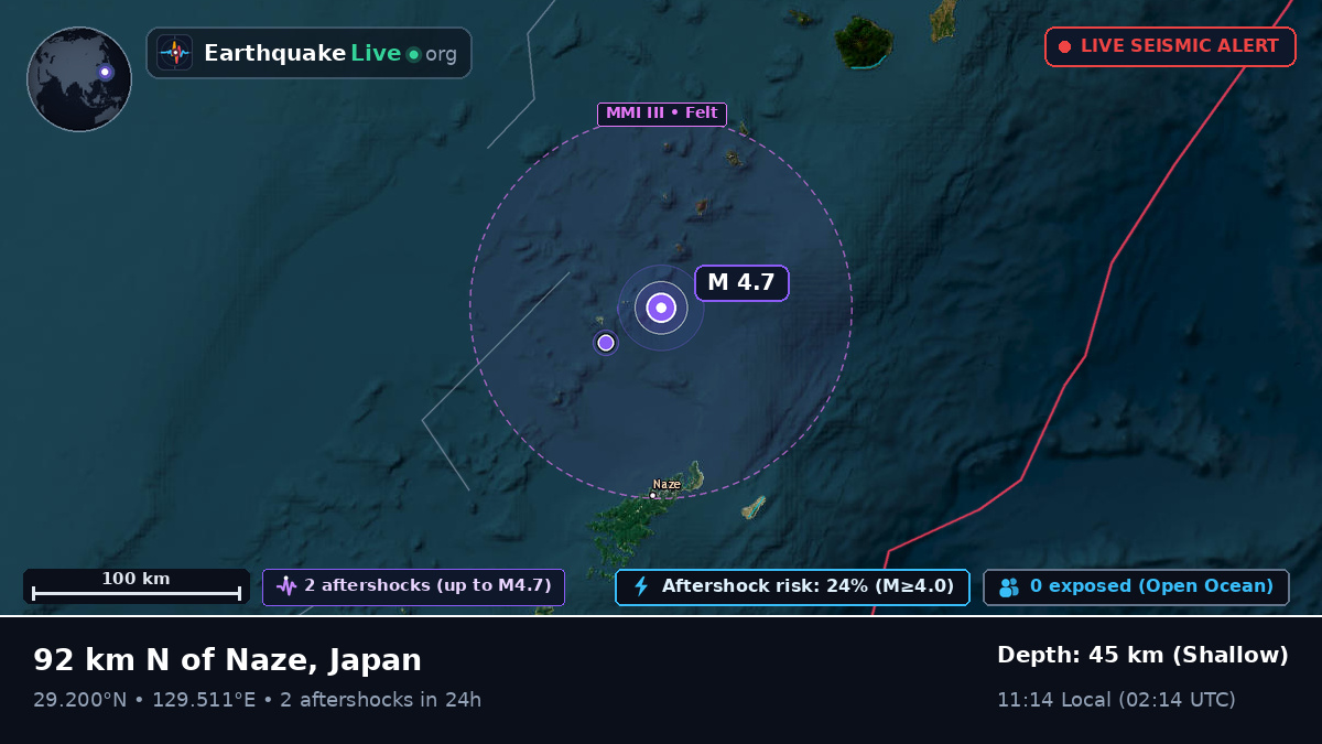 North Pacific Ocean (Japan)