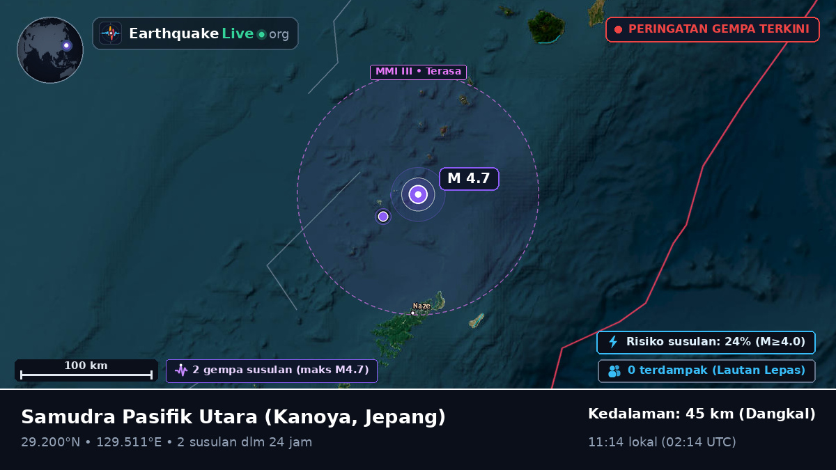 Samudra Pasifik Utara (Jepang)
