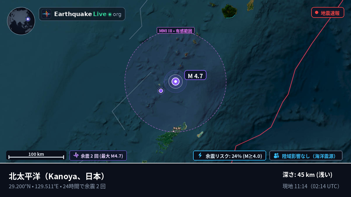 北太平洋 (日本)