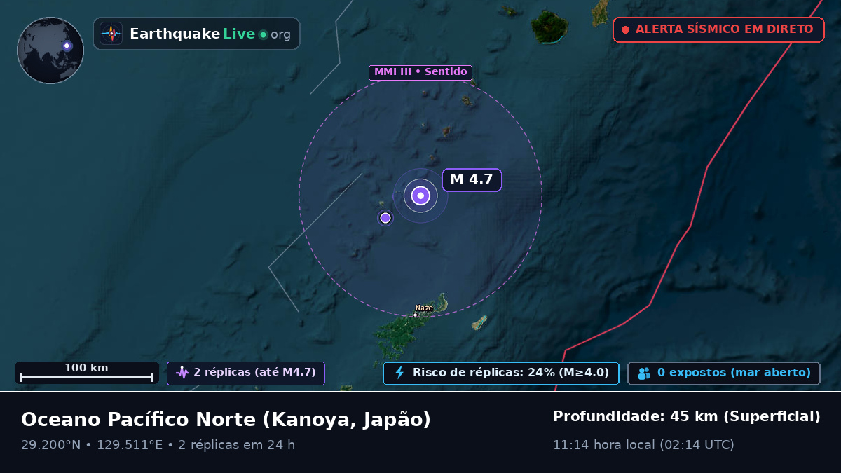 Oceano Pacífico Norte (Japão)