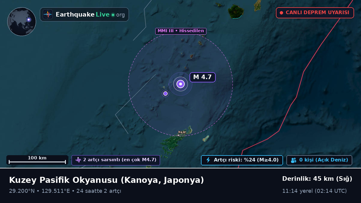 Kuzey Pasifik Okyanusu (Japonya)
